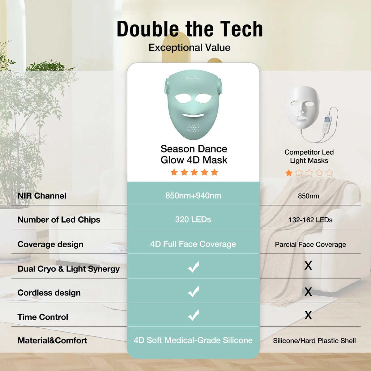 Season Dance GLOW 4D 940nm Dual NIR Wireless LED Mask