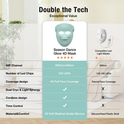 Season Dance GLOW 4D 940nm Dual NIR Wireless LED Mask